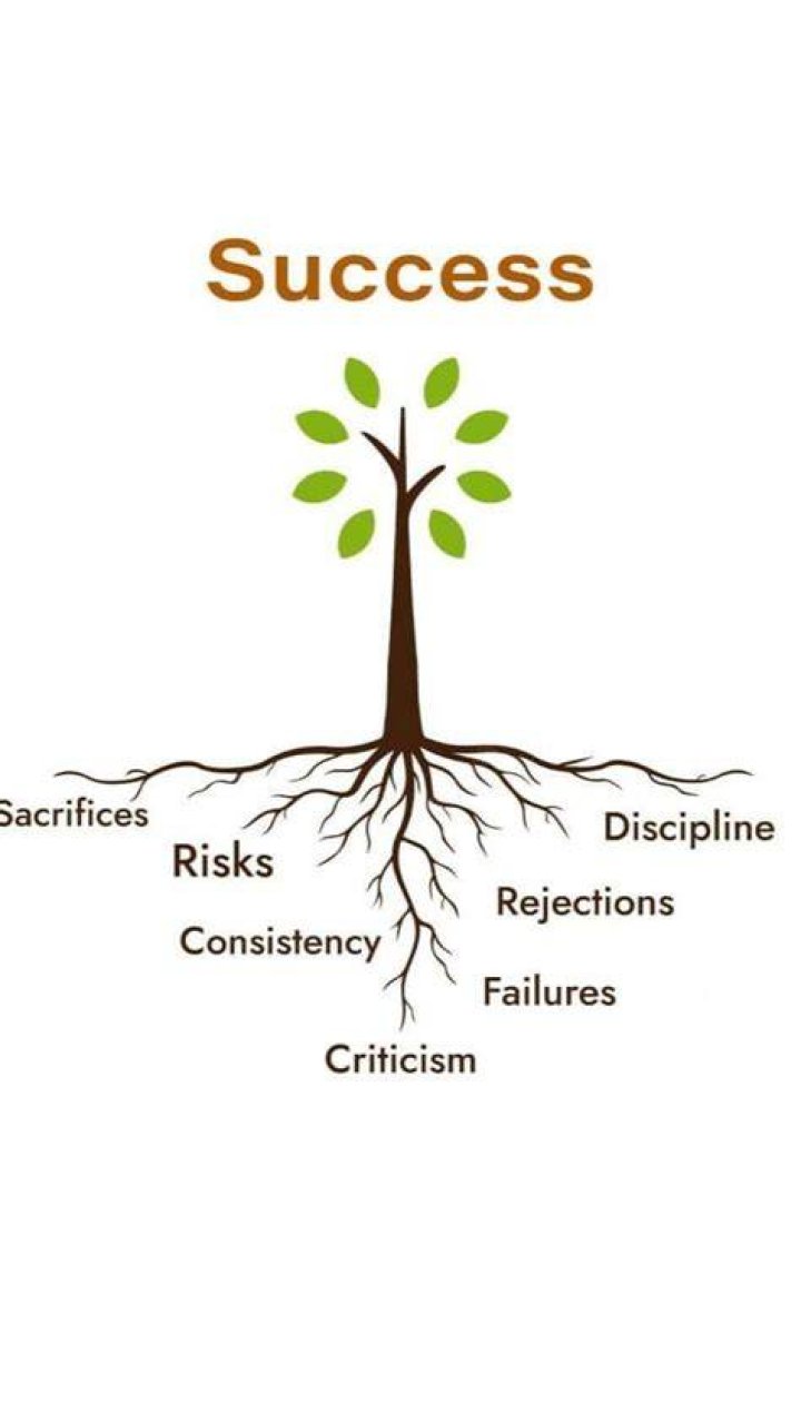 Uncovering The Roots Of Success And Inspiration